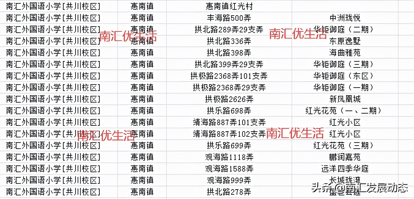 惠南镇对口小学,2020惠南镇中小学对口学校划分