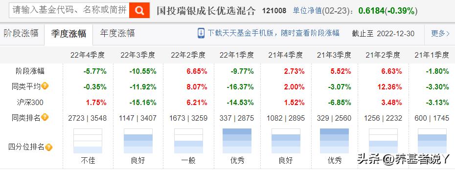 桑俊：做减法，能力圈内突出自己的优势，能力圈外注意风险把控