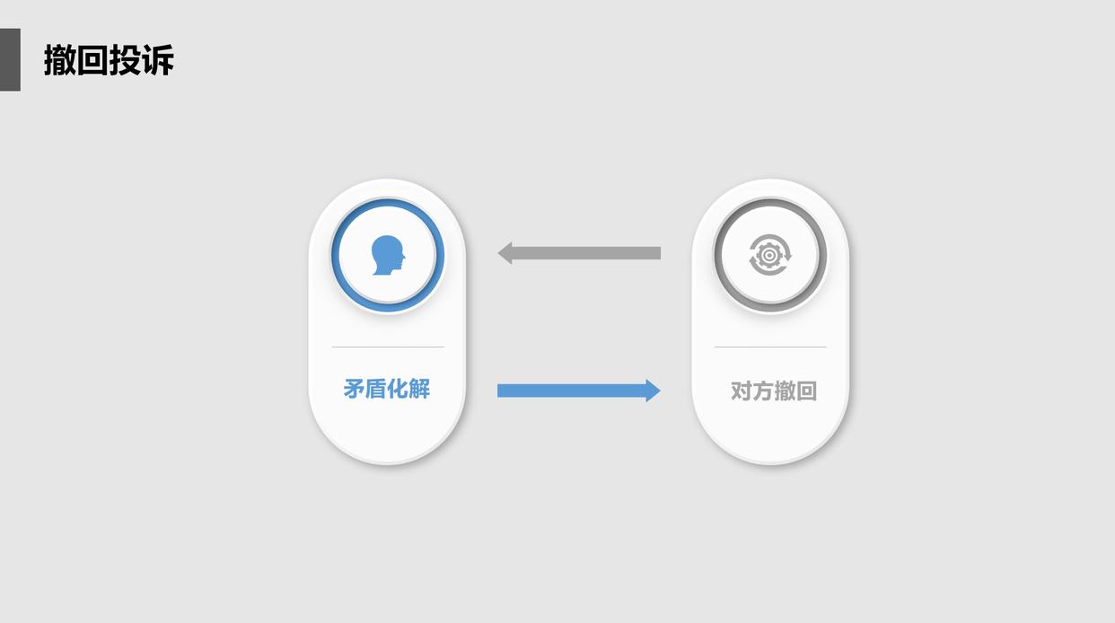 微信限制所有社交场景什么意思,微信被临时限制社交场景需要多久