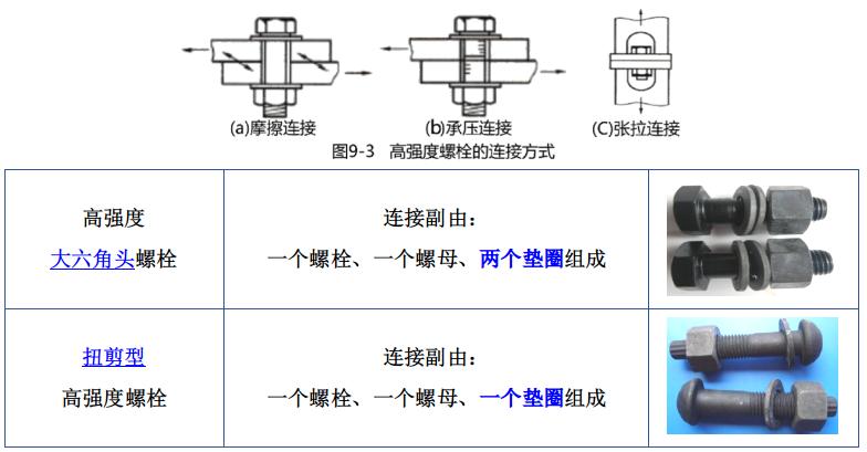 2017一级建造师建筑实务高频考点1,一级建造师建筑专题点睛考点资料