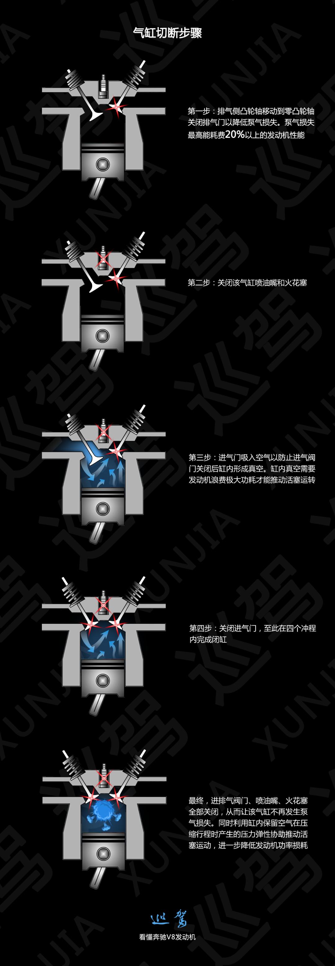 奔驰5.5自然吸气v8发动机怎样,奔驰s500v8发动机