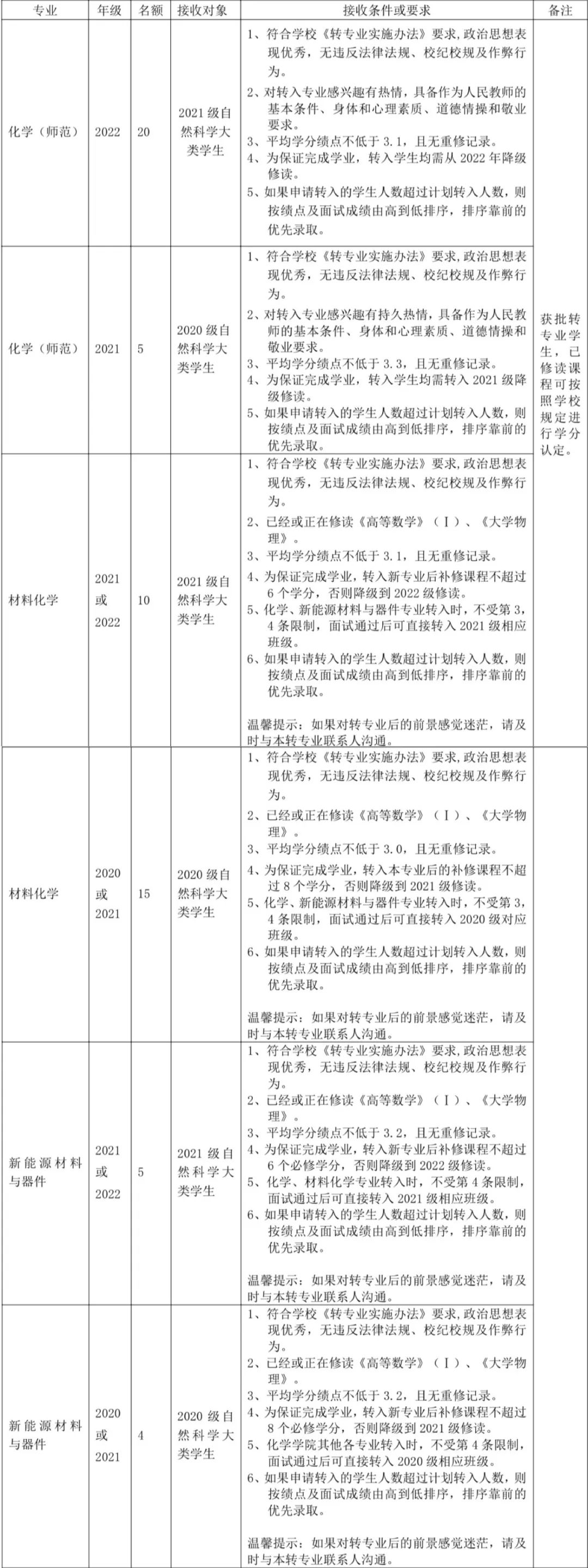 哪些大学转专业比较简单,大专专业录取能转专业吗