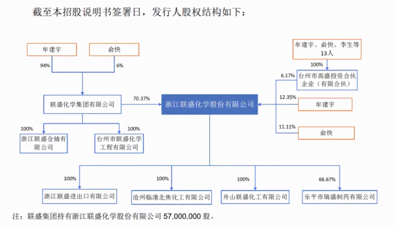 从内控力到成长性菲鹏生物、联盛化学IPO成色咋样？