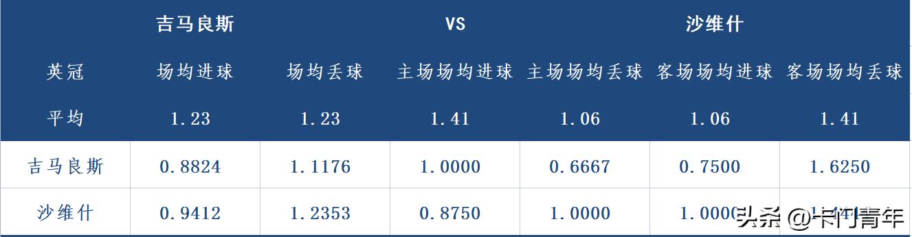 今日竞彩推荐葡超波尔图,周一竞彩比分预测