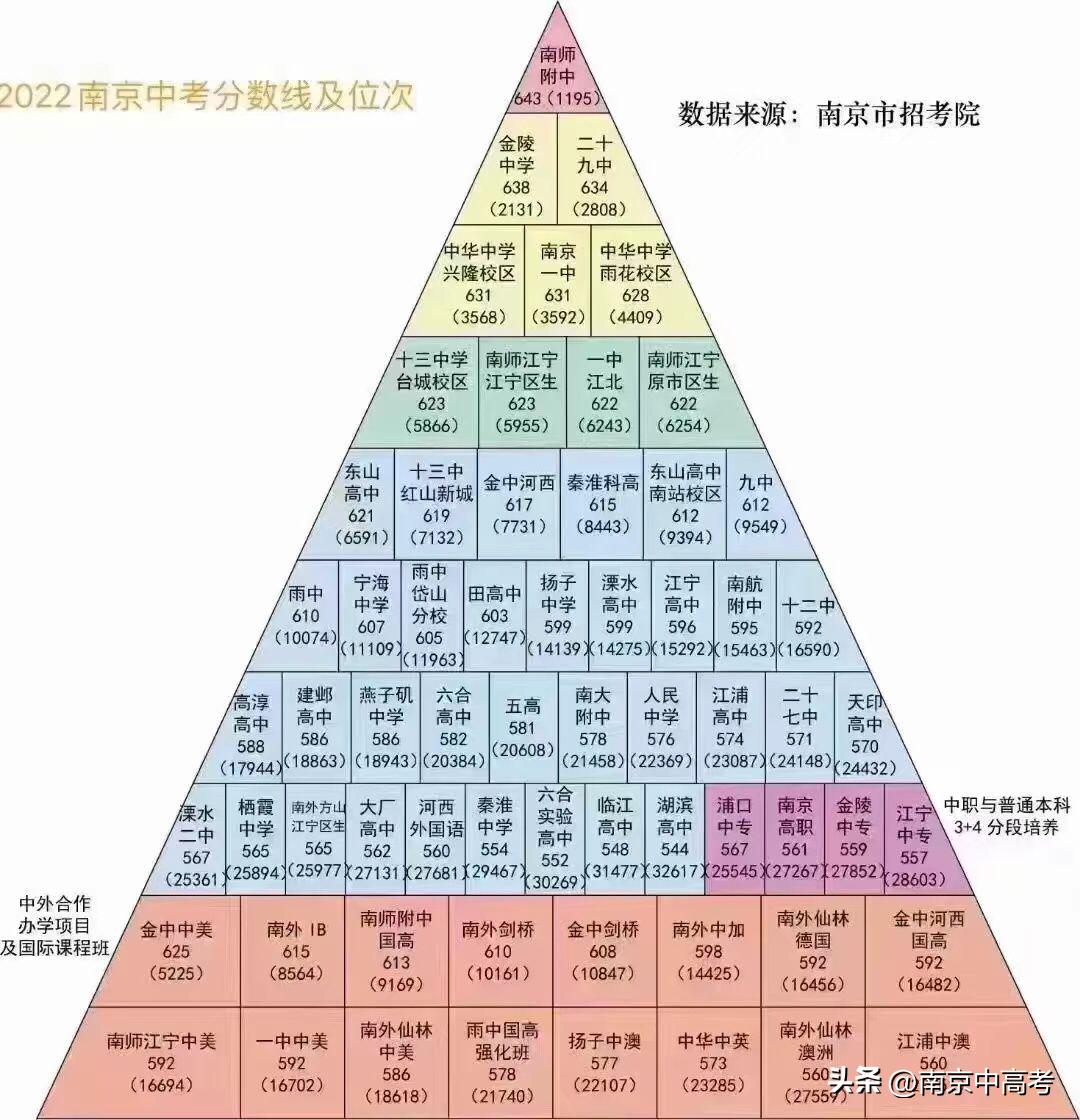 理性分析：九中滑档本不该发生，错在学校误导和家长盲从