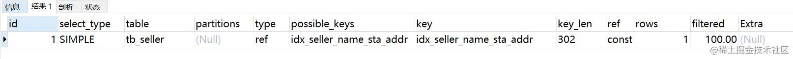 mysql性能优化排查,mysql性能优化之骨灰级高阶神技