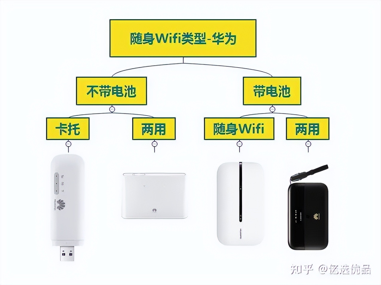 2023随身wifi真的能取代宽带吗,2024年随身携带的wifi