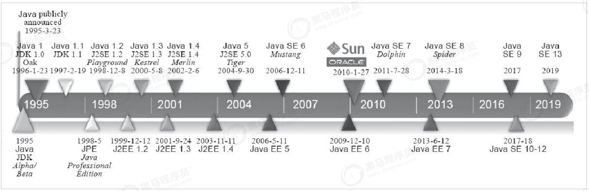 双11并发量大怎么解决,高并发jvm调优