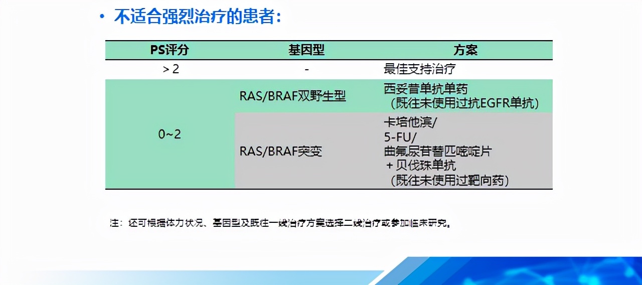 顾艳宏教授,顾艳宏医生全国排名