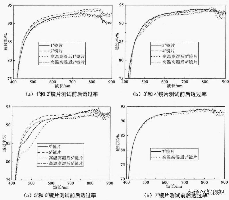 光学反射膜工艺,光学反射膜涂布