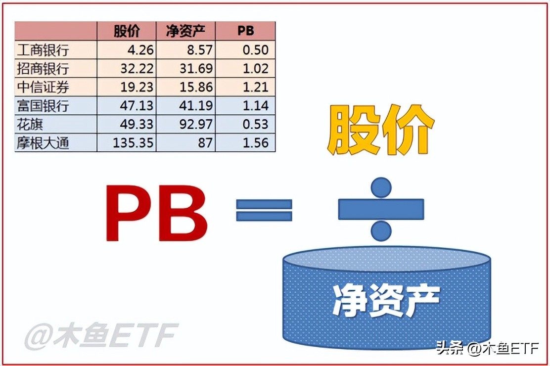 如何看待上市公司低估值,纵谈