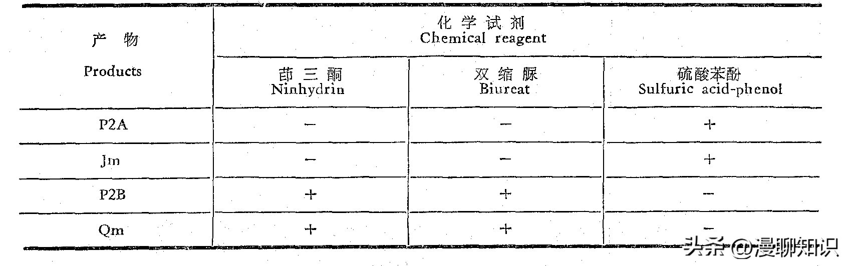 庆丰链霉菌是什么？关于它SQP1质粒的种间转移和表达