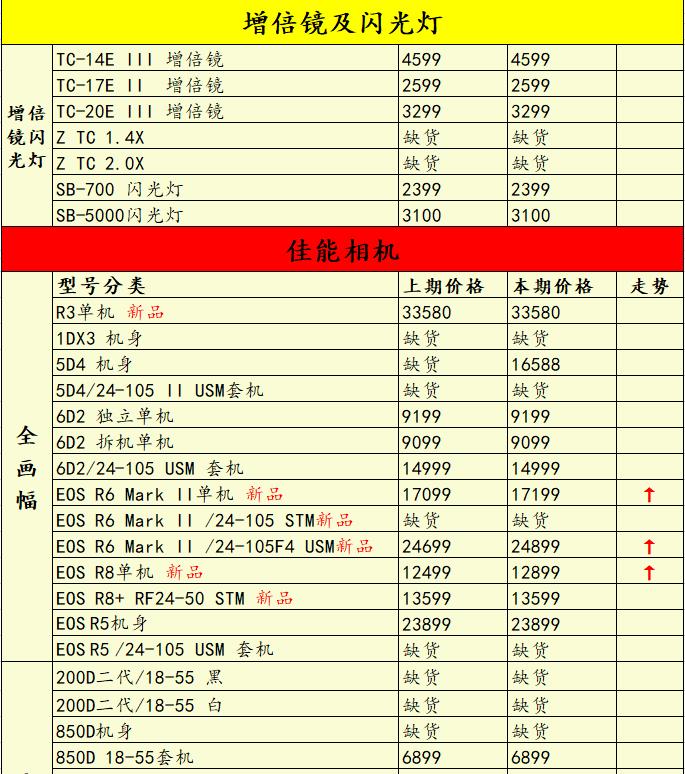 尼康z180-600mm和70-200对比,尼康z180-600和z70-180镜头