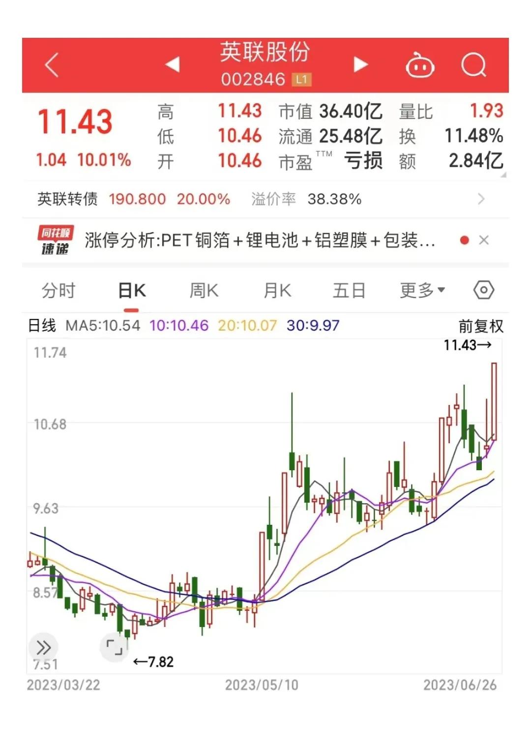 斩获首张订单，这只新材料龙头股价狂飙！