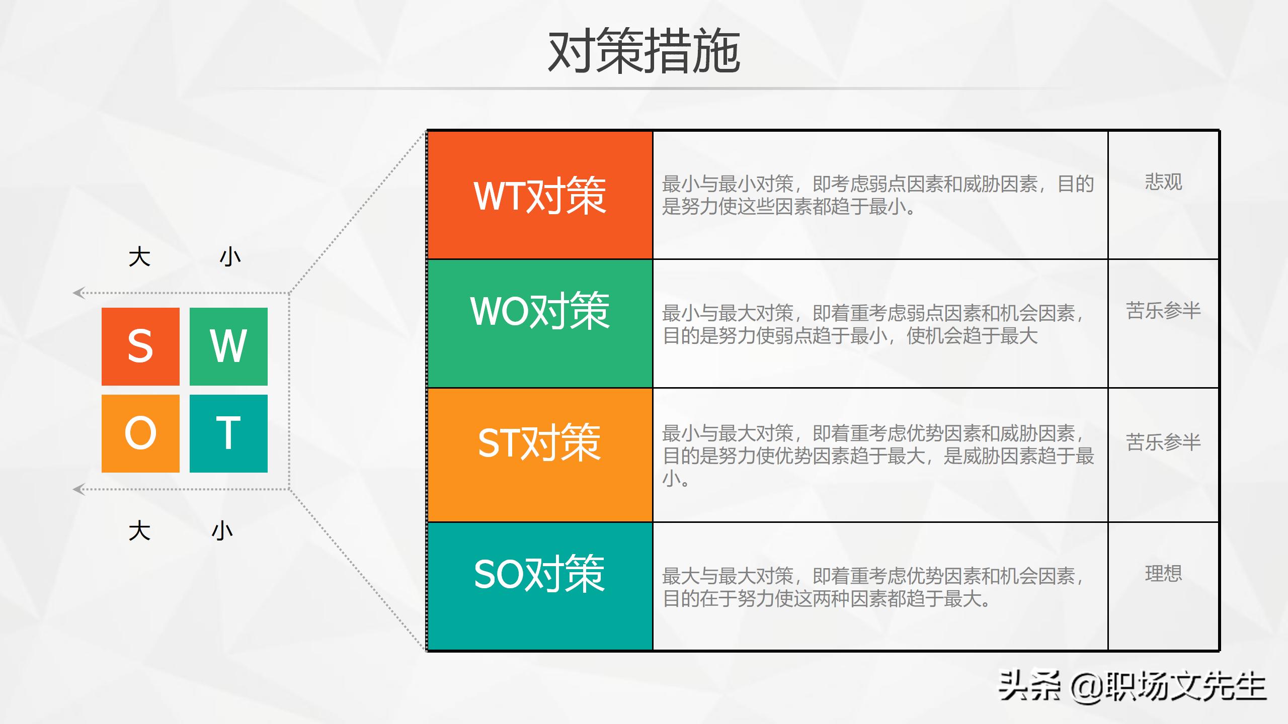 swot分析法ppt模板免费下载,swot分析ppt模板教程