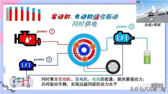 真正的油电混动技术,hev油电混动技术讲解