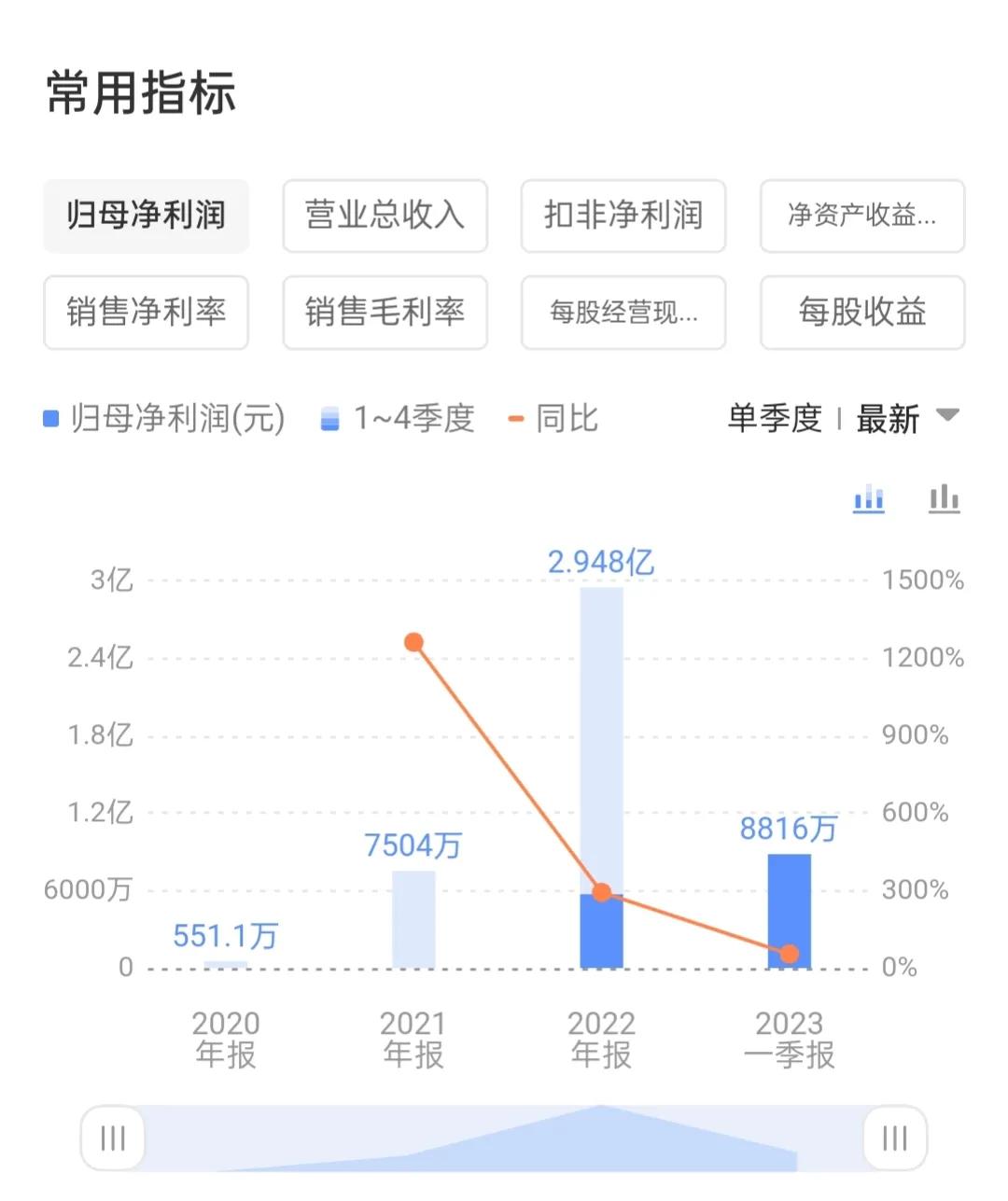 新股发行价96.66,新股发行价1.7元