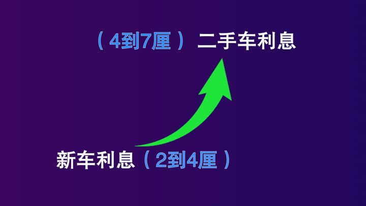 要购买二手车应该注意哪些 (购买二手车的注意事项和费用)