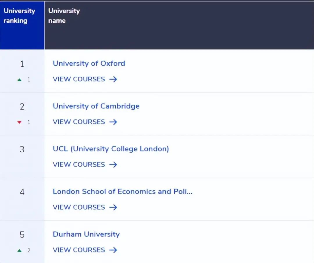 英国大学QS学科排名,英国大学专业排名2019数据分析