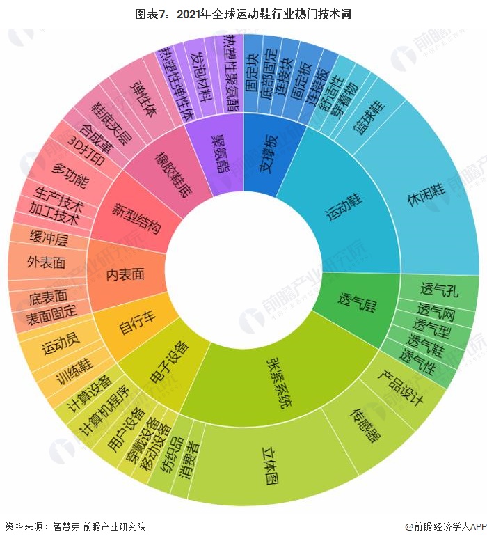 收藏品牌运动鞋,运动鞋行业技术趋势
