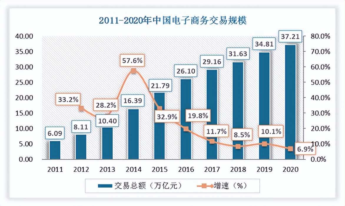 主动出击，淘宝生变！一个重大信号，跟每个人都有关。