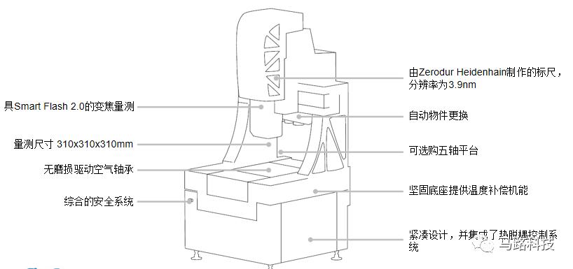 Alicona三维光学扫描测量仪助力微型齿轮质量保证