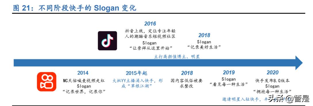 快手运营模式分析报告,快手商业化深度分析