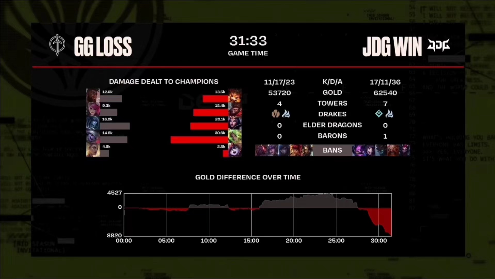 jdg对阵gg回放,jdg遭dwg24分钟碾压