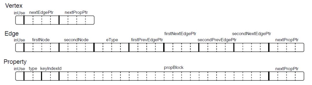 图数据库详解及意义,图数据库都有哪些技术
