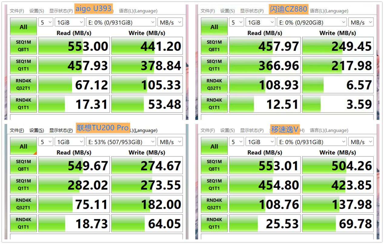 3.0高速大容量u盘测评,大内存u盘评测方法有哪些