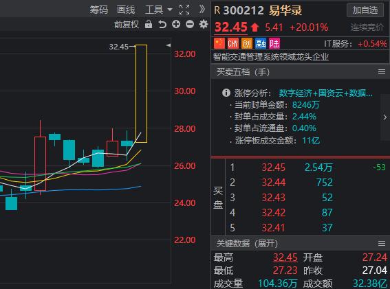 创业板块科技股有哪些,创业板块科技股龙头
