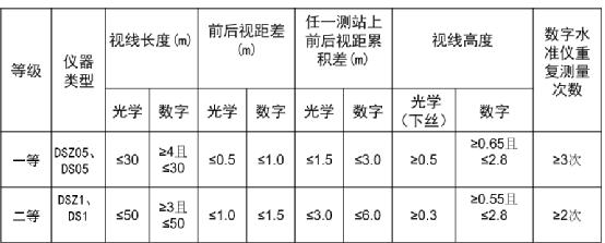 二等水准测量表怎样输入南方平差,二等水准平差计算教程