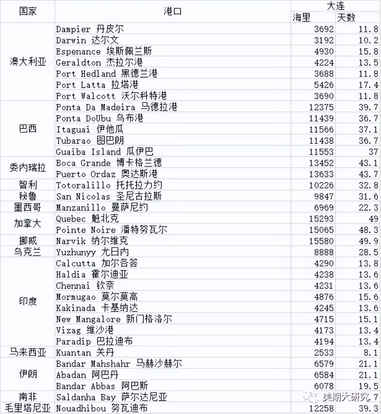 北京铁矿石期货基础知识,干货基础知识大全集