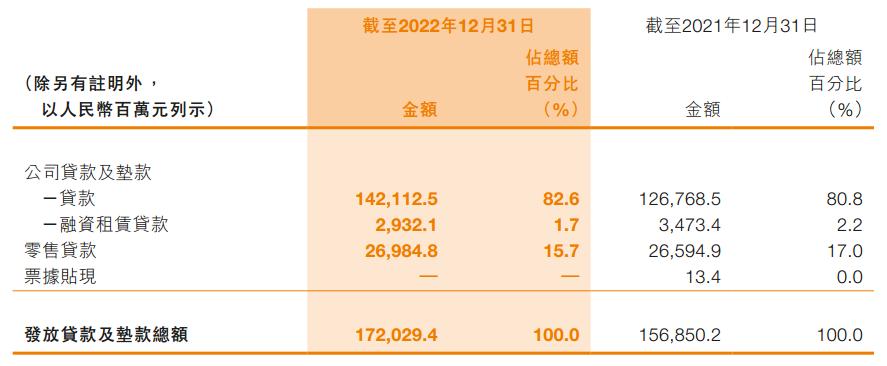 社区金融的走势,大零售下银行社区金融如何发展
