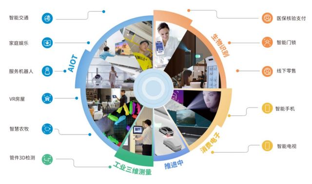 亏损逐年扩大，IPO定价30.99元，3D视觉方案商，奥比中光申购解读