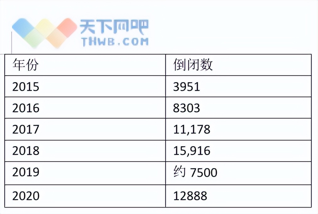 网吧彻底倒闭了吗,网吧一般开几年倒闭