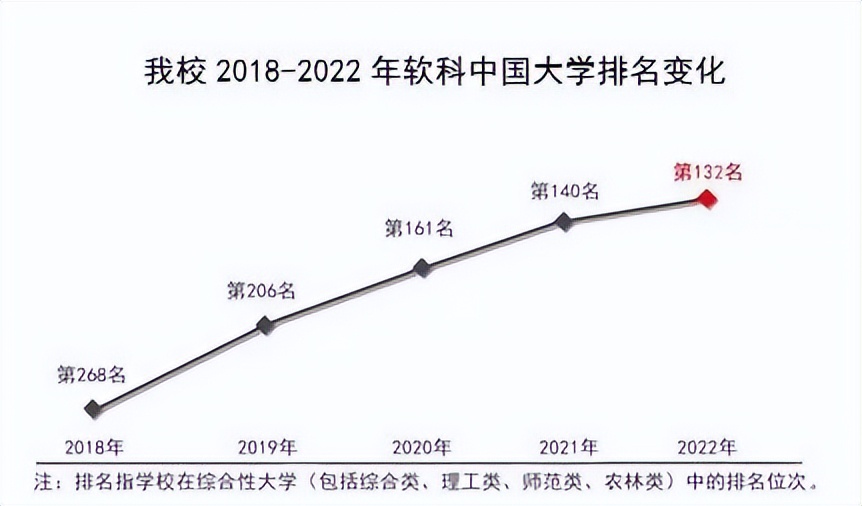 陕科大的热门重点专业,陕科大要成为211了么