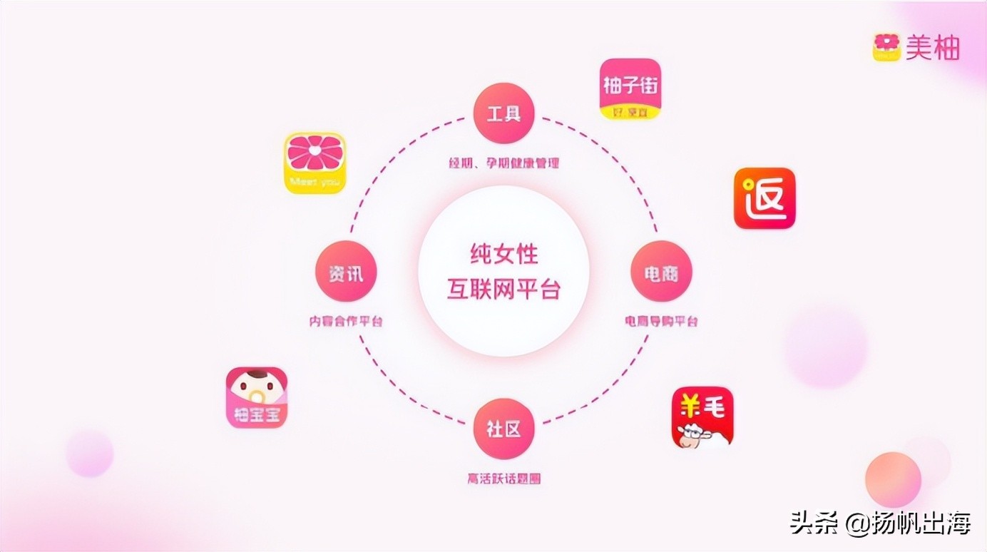 美柚中国女性健康年度报告,美柚助力女性健康