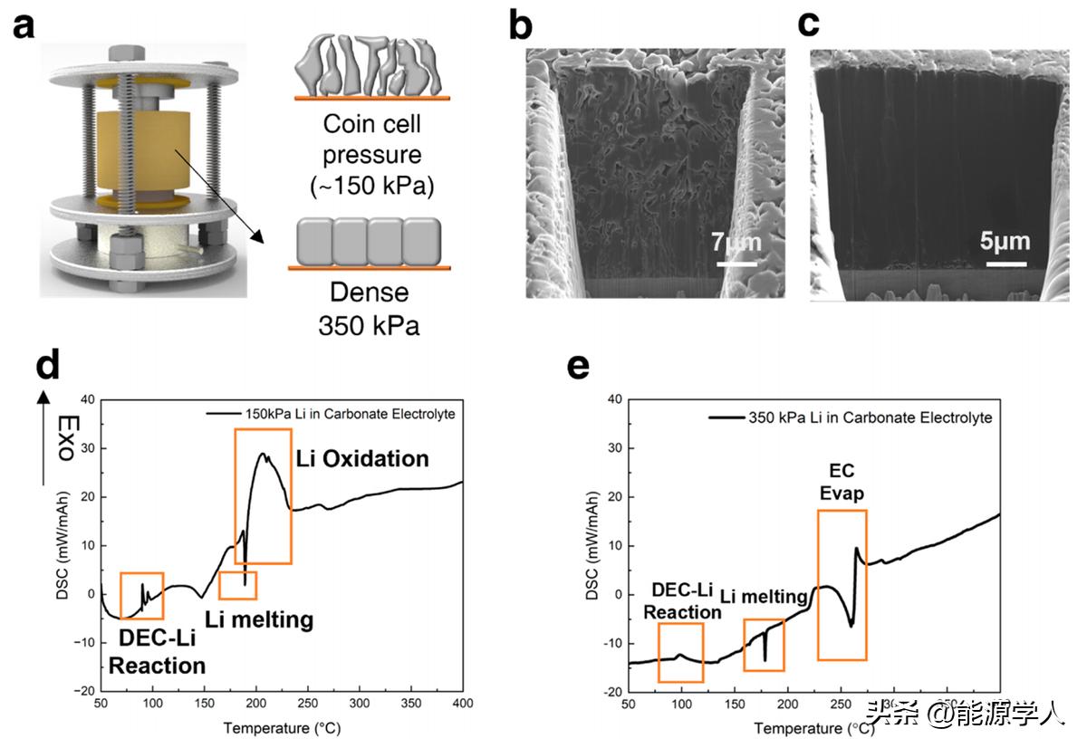 聚集电池安全性关键参数！YingShirleyMeng今日ACSEnergyLett.