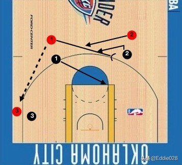 零基础篮球训练详细计划表,篮球全场122区域防守战术图解