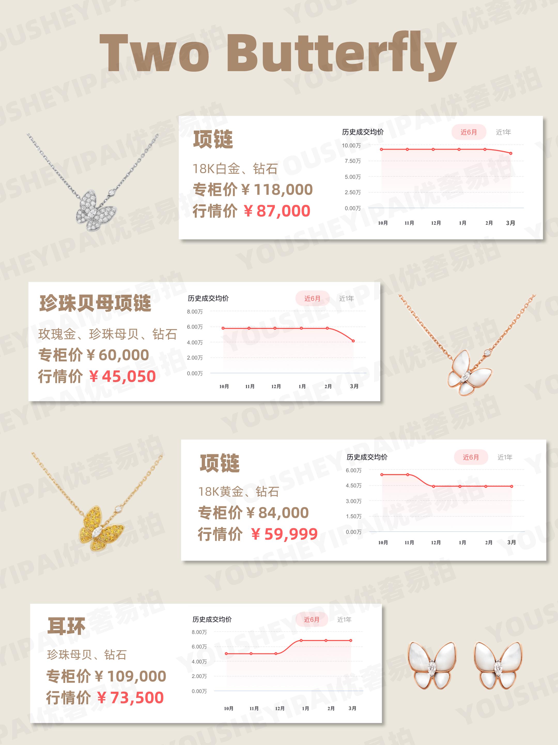 梵克雅宝奢侈品二手店,梵克雅宝二手行情