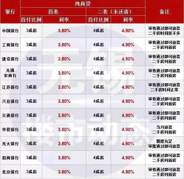 最新lpr利率房贷能降多少,lpr最新官方消息房贷怎么算