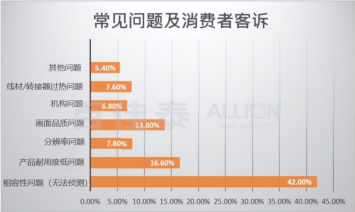 usb-c转接器推荐,usb转usb-c数据线推荐