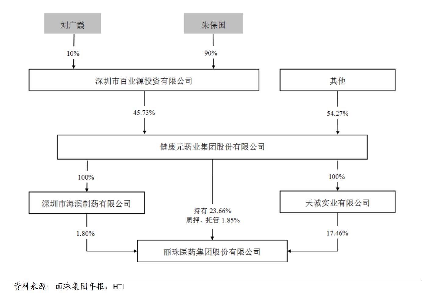 高瓴资本持恒瑞医药成本价格,高瓴资本重仓长期看好格力电器