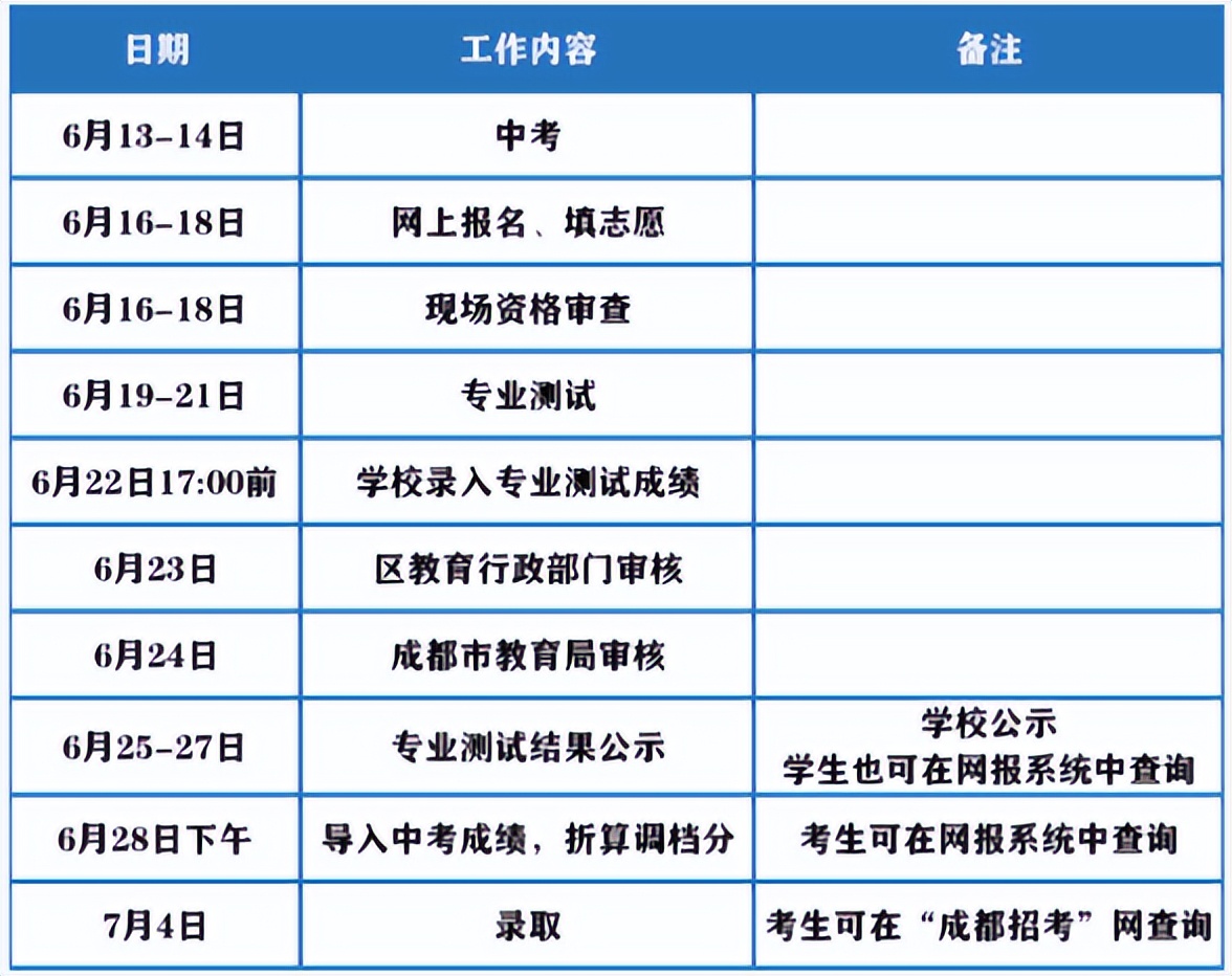 成都哪些高中艺体项目班,2024成都哪些高中有体育艺体招生