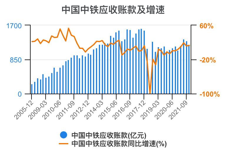 中铁各局财务报表分析2020,中国中铁深度分析最新