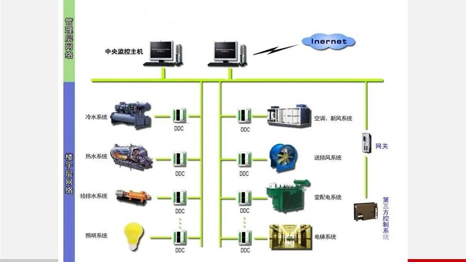 智慧园区解决方案公司排名,智慧园区解决方案价格