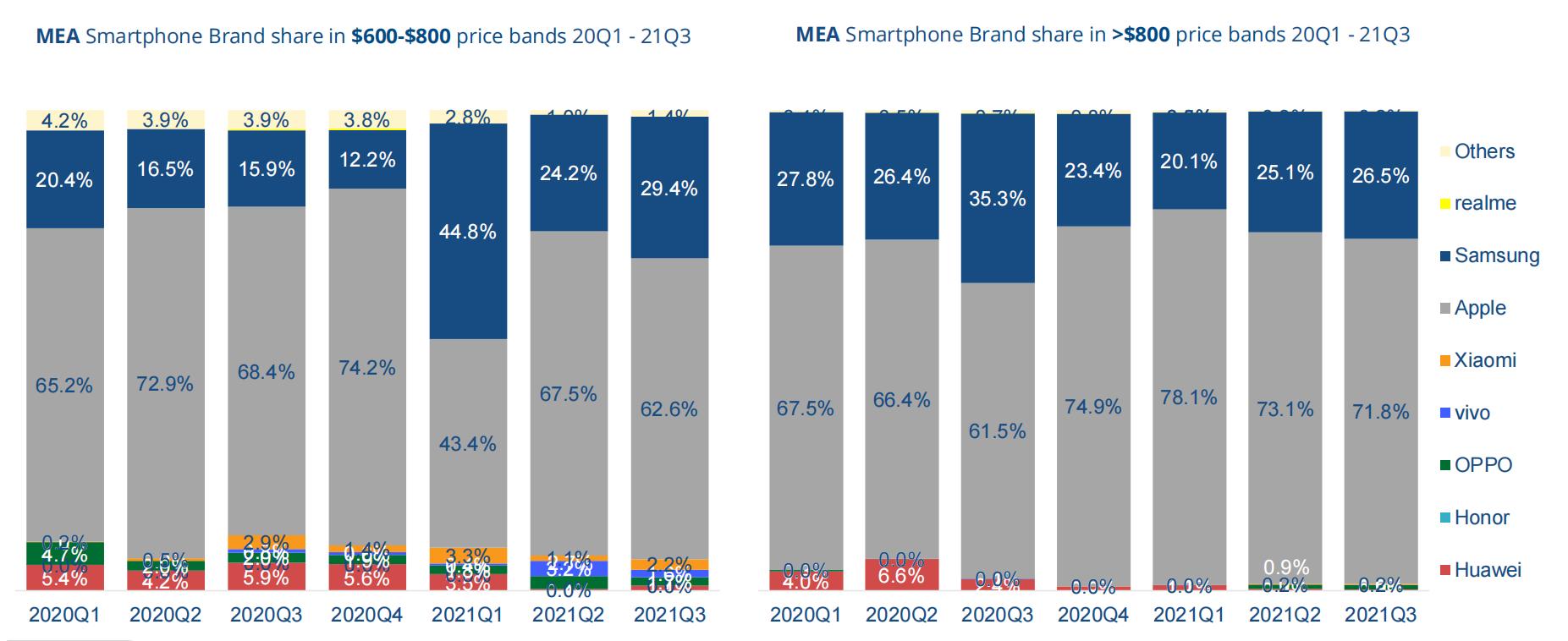 折叠屏手机市场份额,折叠屏手机市场的增长趋势是什么