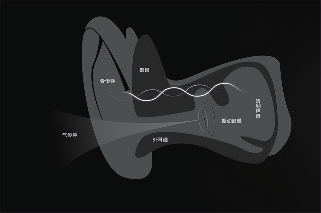 自己的声音录音比较难听怎么调整,为什么自己唱歌好听但录音很难听