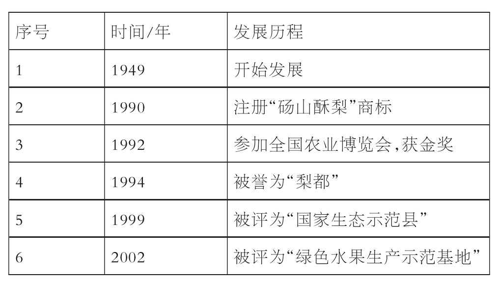 砀山酥梨营销现状,砀山酥梨发展存在的问题
